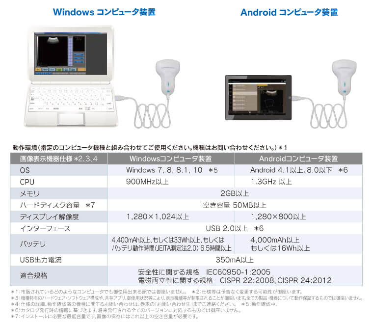 Windows & Android対応