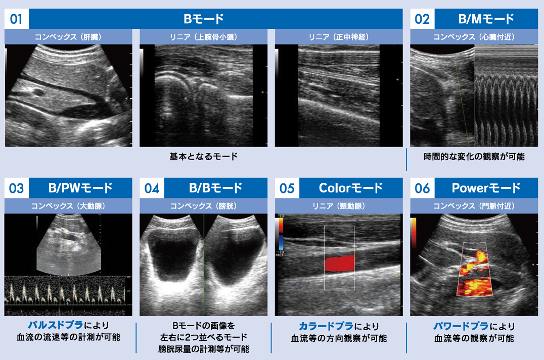 充実した６つの表示モード