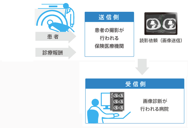 遠隔画像診断支援サービス